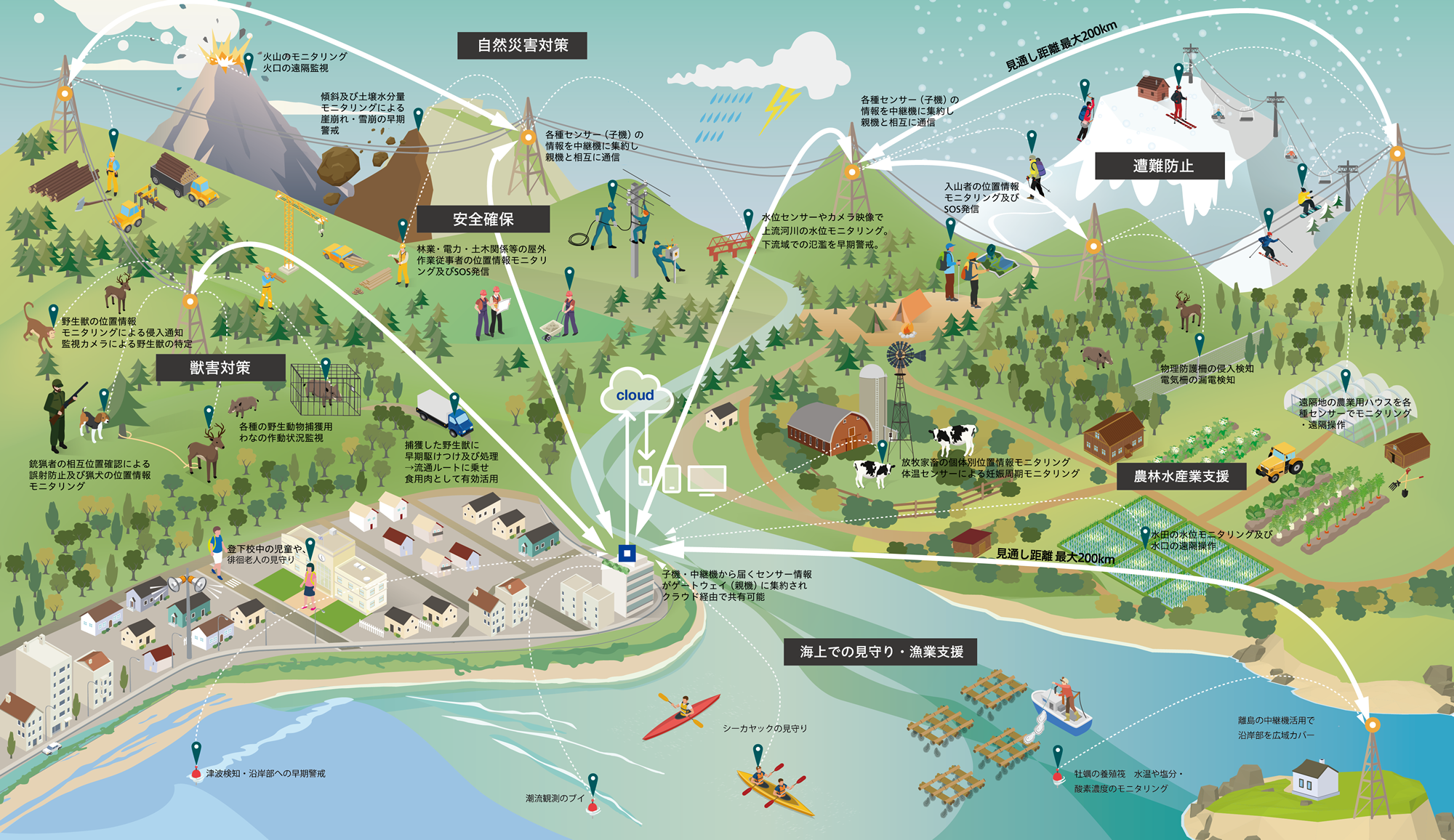 広がる里山通信の可能性