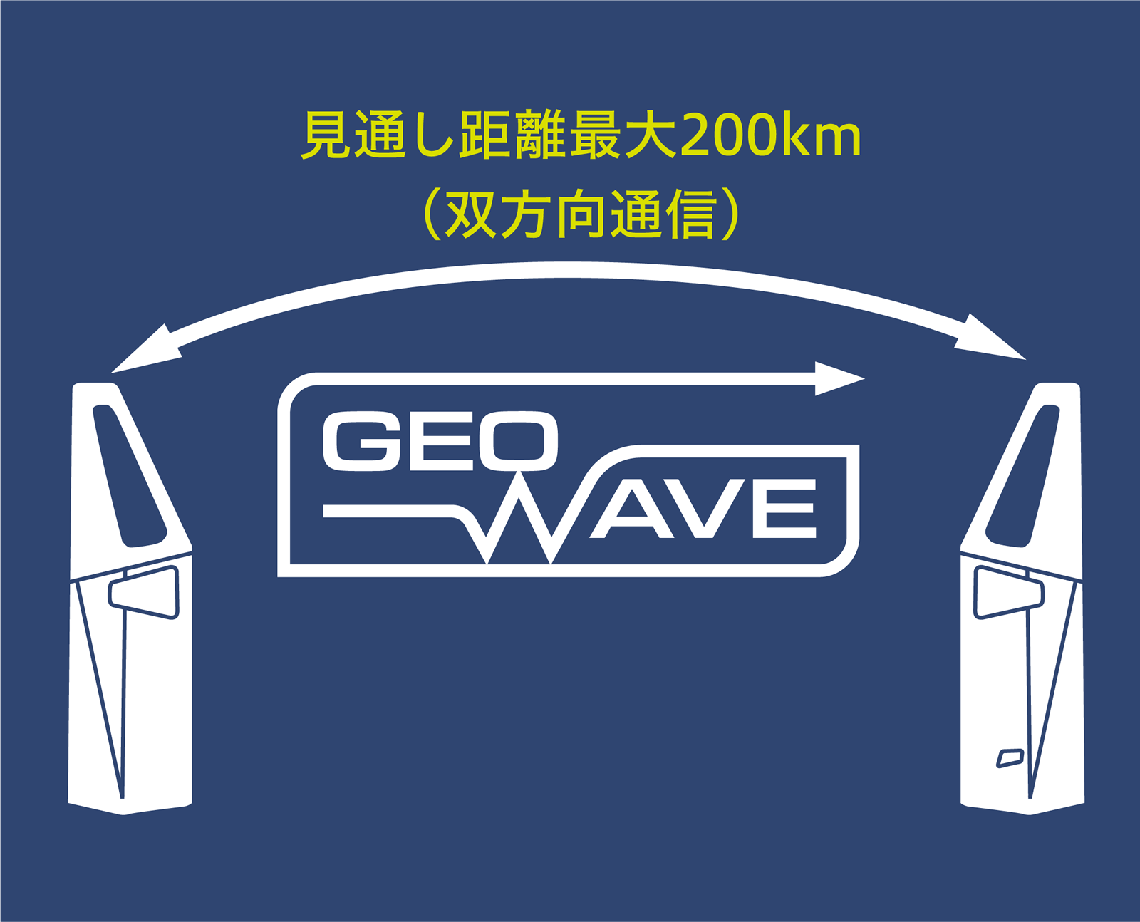 GEO-WAVE