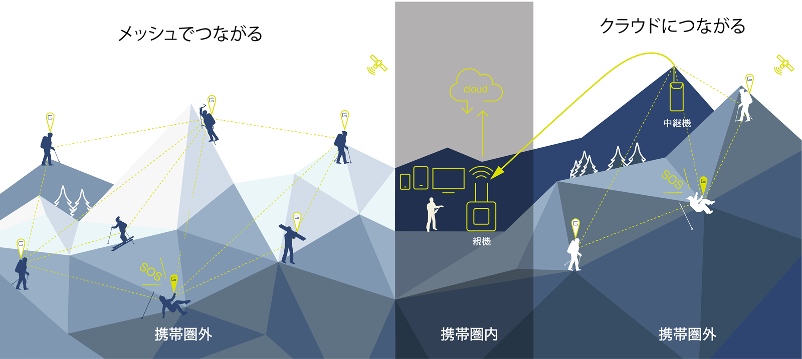 つながる
