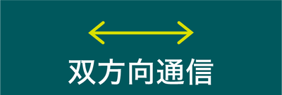 双方向通信