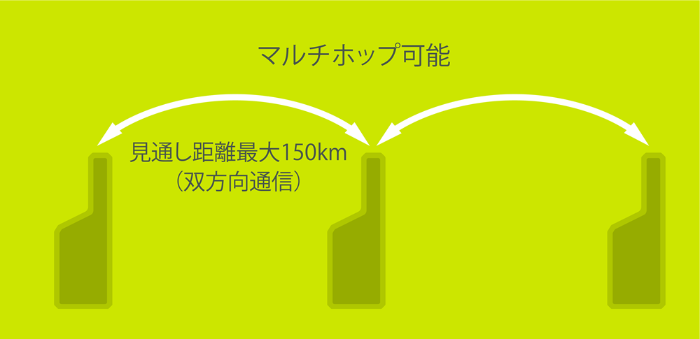 GEO-WAVE
